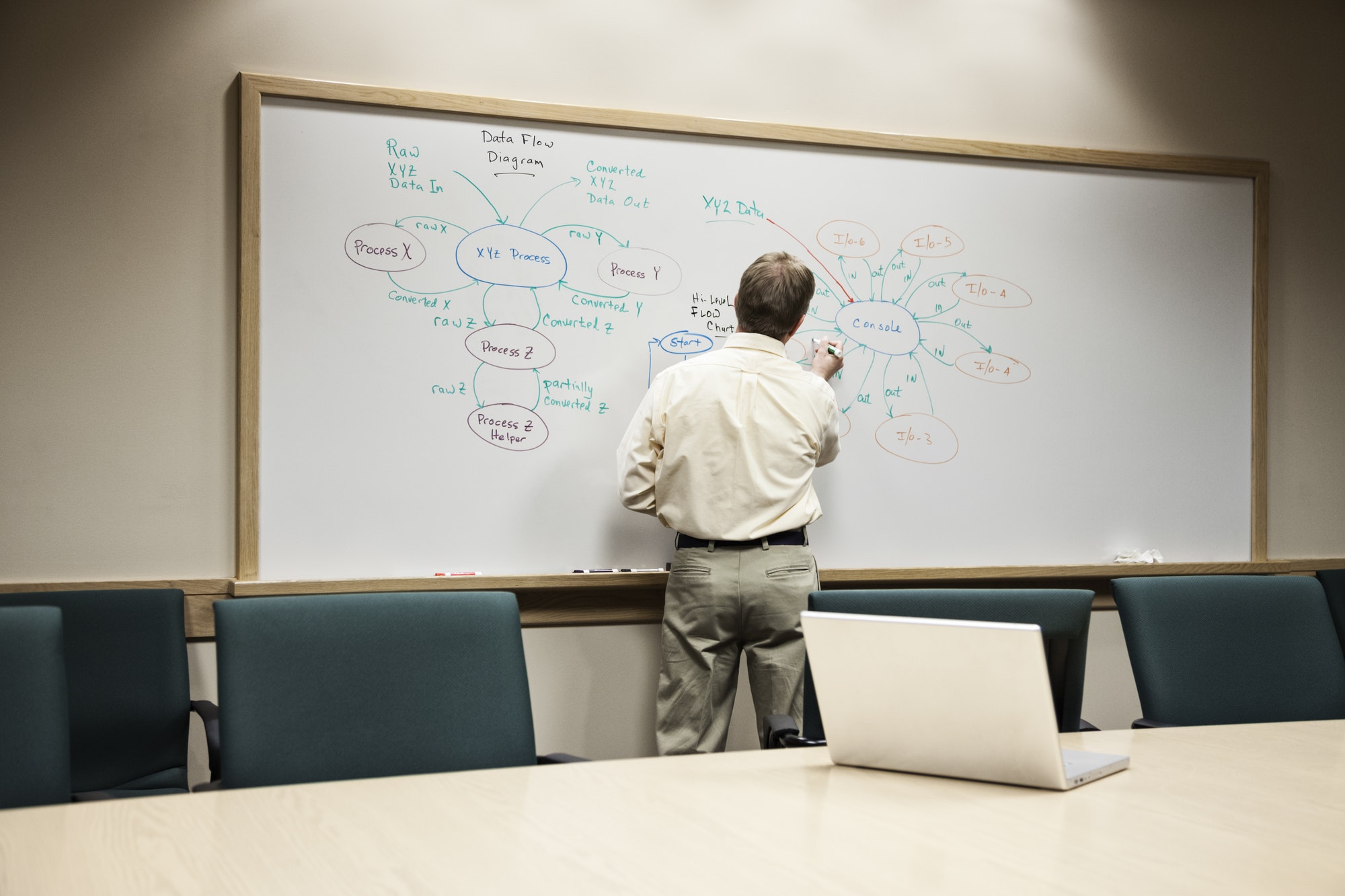 Caucasian man working at a white board in a conference room.