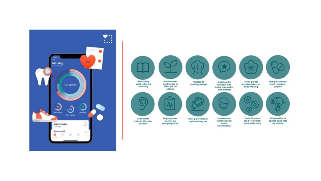 MeMos - grafik som viser app layout