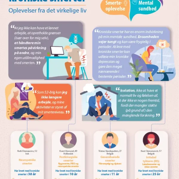 SIP infografik: Livet med kroniske smerter – infografisk plakat