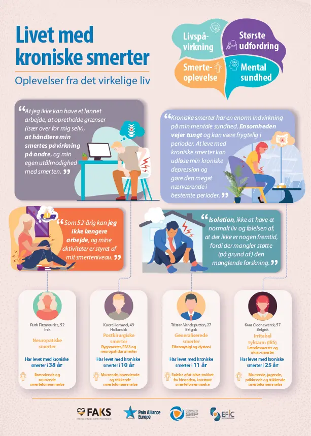 SIP infografik: Livet med kroniske smerter – infografisk plakat