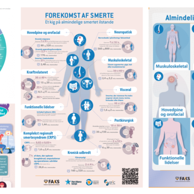 SIP_infografik_1-4_dansk_v2