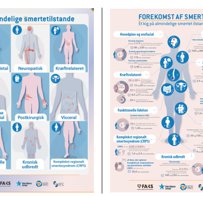 SIP_infografik_1-4_dansk