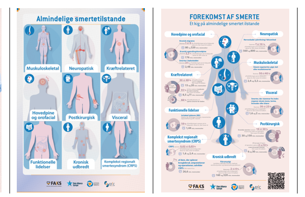 SIP_infografik_1-4_dansk