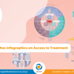 SIP-infographics-visual-overview