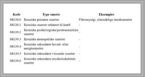 ICD-11 - koder - kroniske smerter v2a