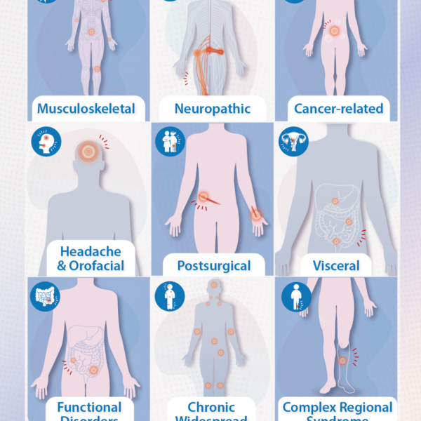 Infographic #1: Common pain conditions