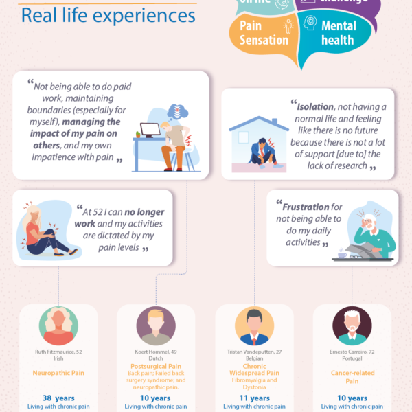 Infographic #4: Real-life patient experiences