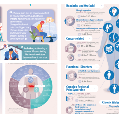 SIP_infografik_1-4_engelsk_2