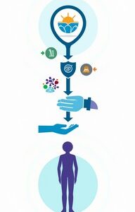 Informationsmateriale (kroniske smerter)