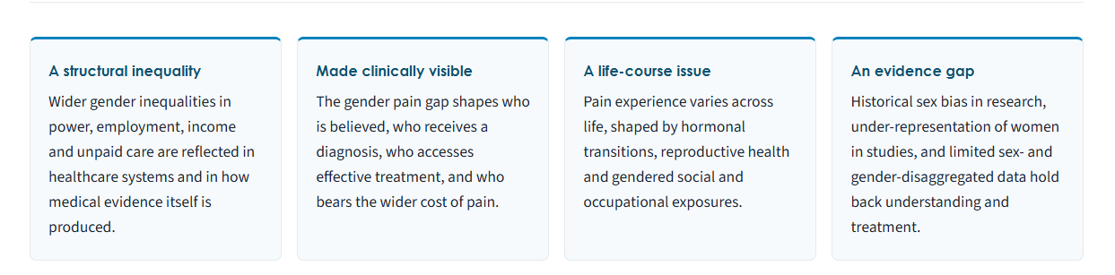 SIP_Gender-Equity-in-Pain-Position-Paper-info