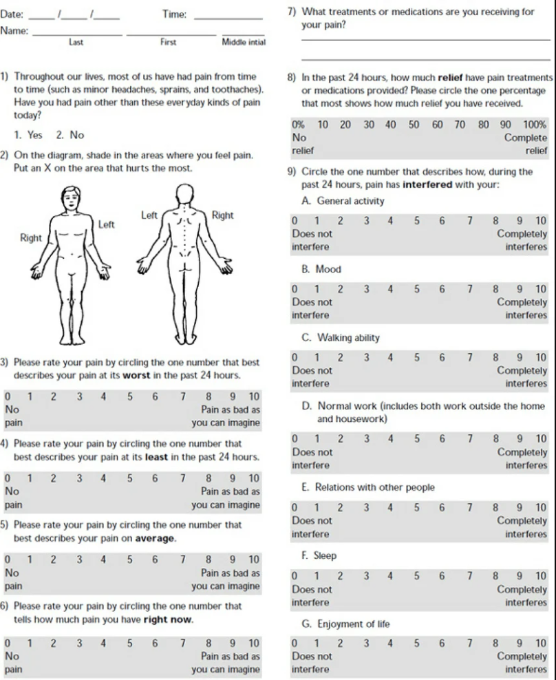 BPI – Brief Pain Inventory
